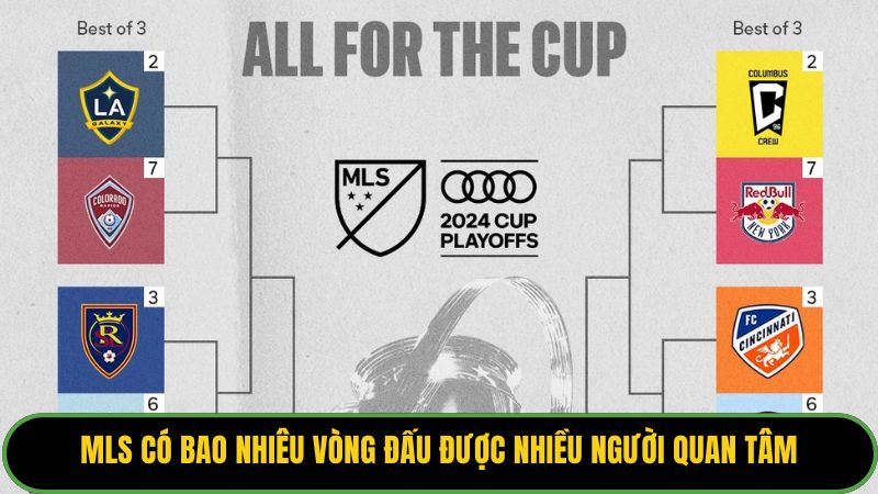 MLS có bao nhiêu vòng đấu được nhiều người quan tâm.